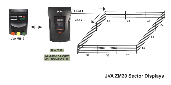 JVA Monitoring Units