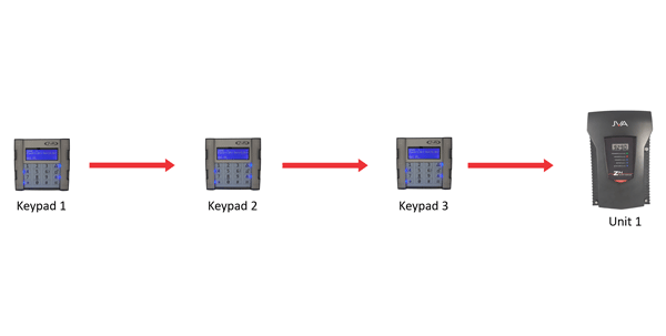 JVA Keypad Configuration