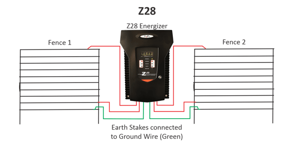 JVA Z28 Fence Configuration